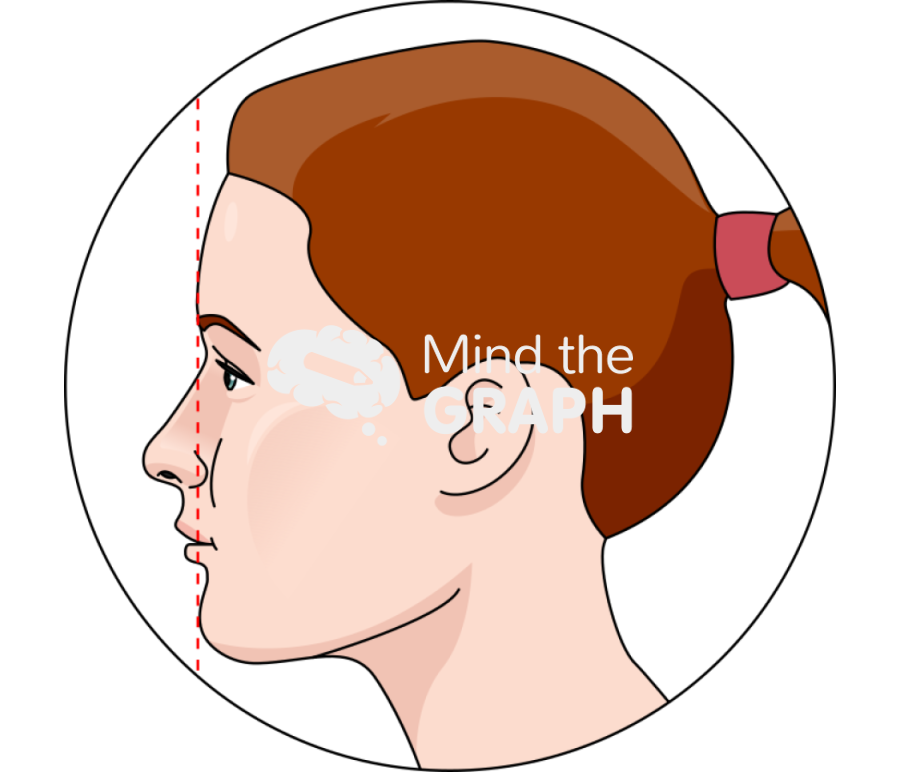 Standard face photographing rhinoplasty side view zoom Icons, Symbols, Pictures, and Images